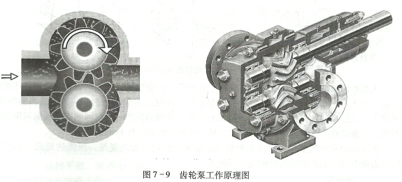 齿轮油泵工作原理以及齿轮油泵结构示意图