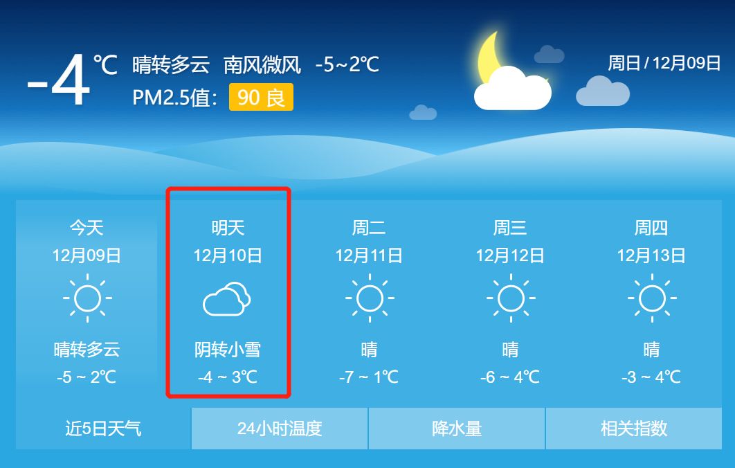 山東發佈重要天氣預報!多地大雪局部暴雪…濟南明天有雪,最低溫-10℃!