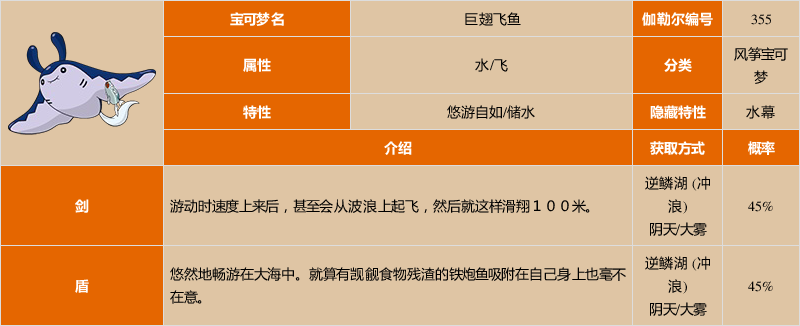 《宝可梦:剑/盾》巨翅飞鱼图鉴