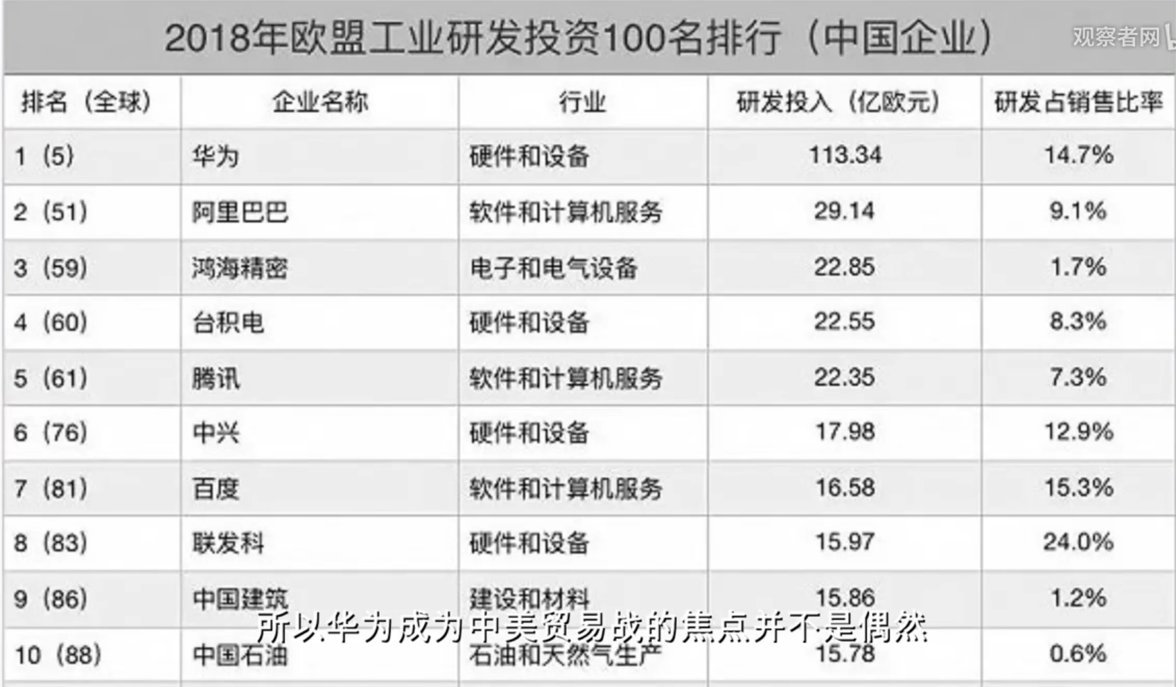 企業研究前沿投入這個是有問題的,中國和西方制度不同,我國很多