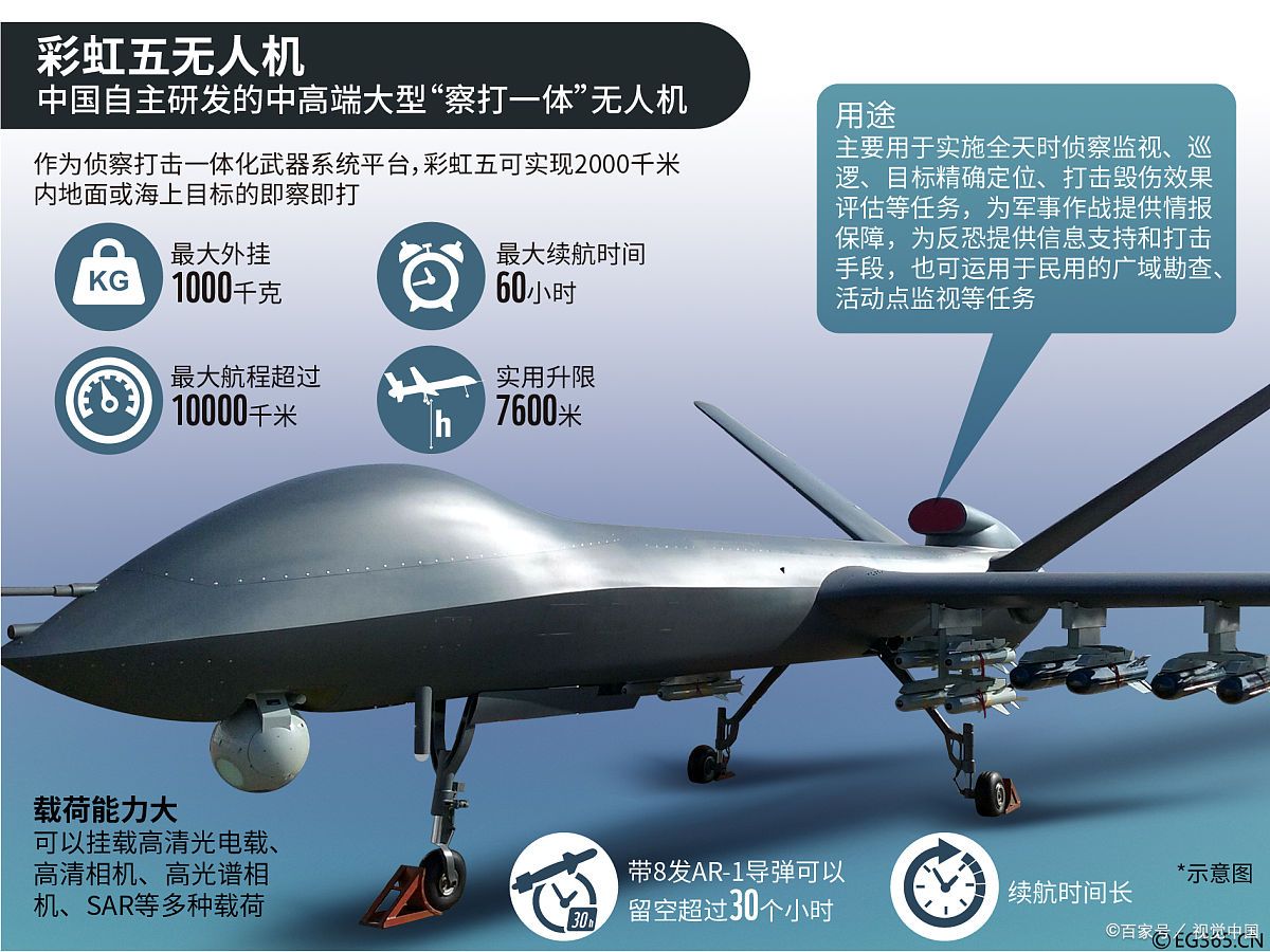 人类历史上首次无人机战争:中国翼龙大显身手