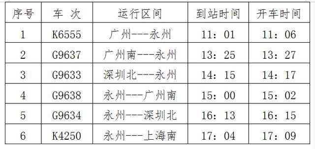 南宁东到长沙南的g540次列车停运,永州开往深圳西的k9128/5次,运行区