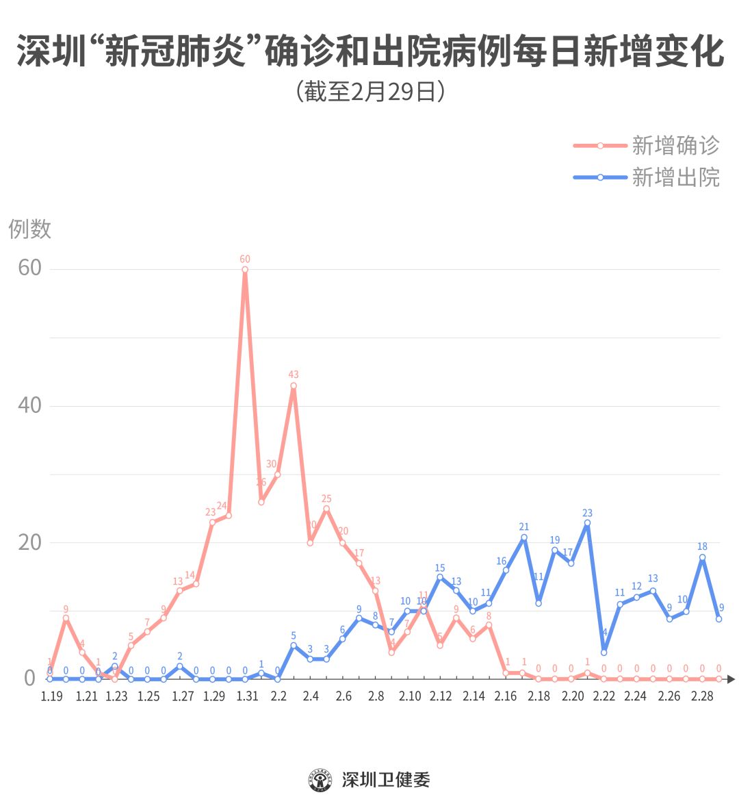 广东深圳疫情图片图片