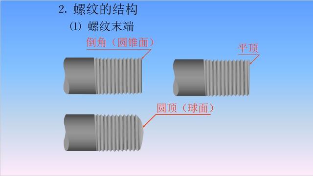 螺纹画法 - 优质问答专区