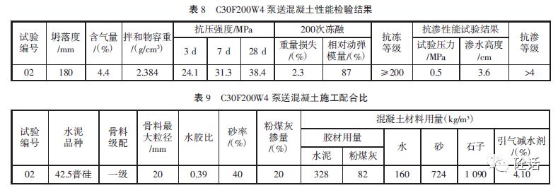 每立方c30混凝土的配合比是多少 - 2020年最新商品信息聚合專區