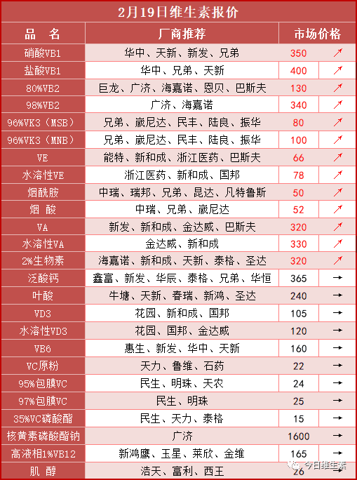 兽药价格表图片