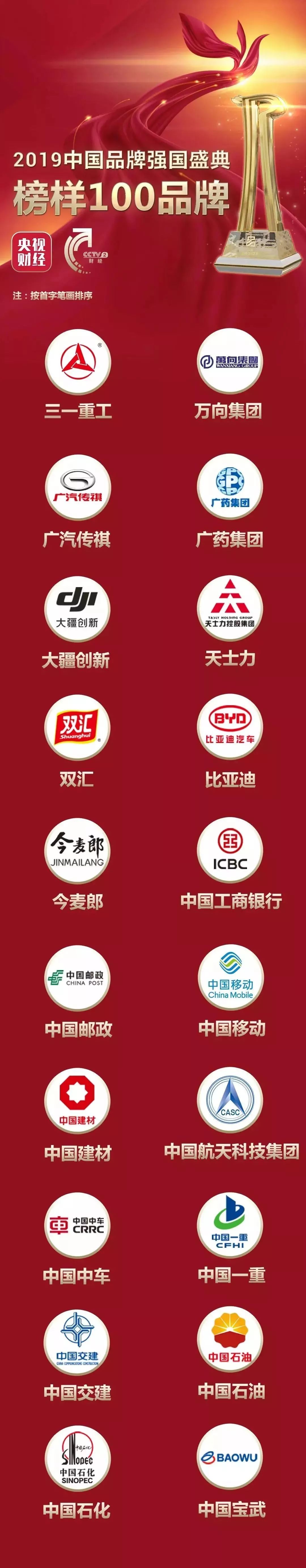 新中国成立70周年70品牌 2019年中国企业海外形象20强 2019中国品牌