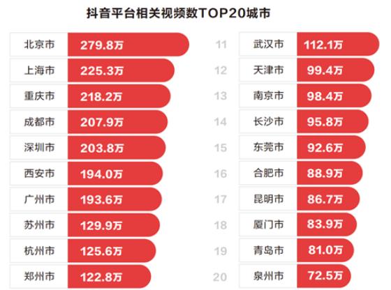 河南抖音歌=有个河南抖音挺火的