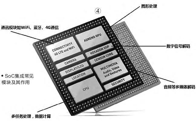 关于soc以及soc点胶你必须知道的一些事情