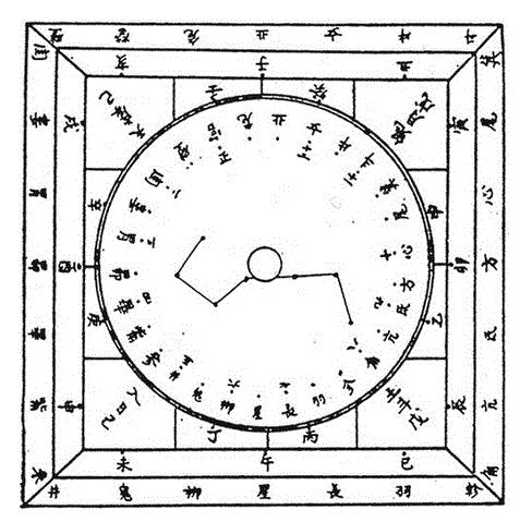 太乙九宫占盘实物图片