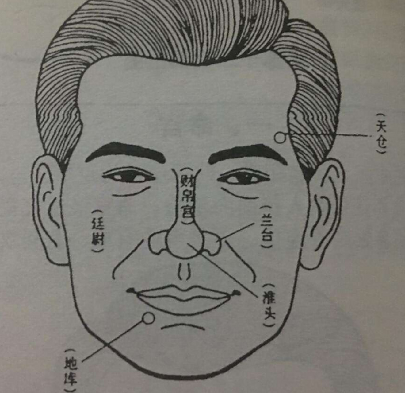 天仓地库是钱财的贮藏之处,凹陷为大忌,即便不是很