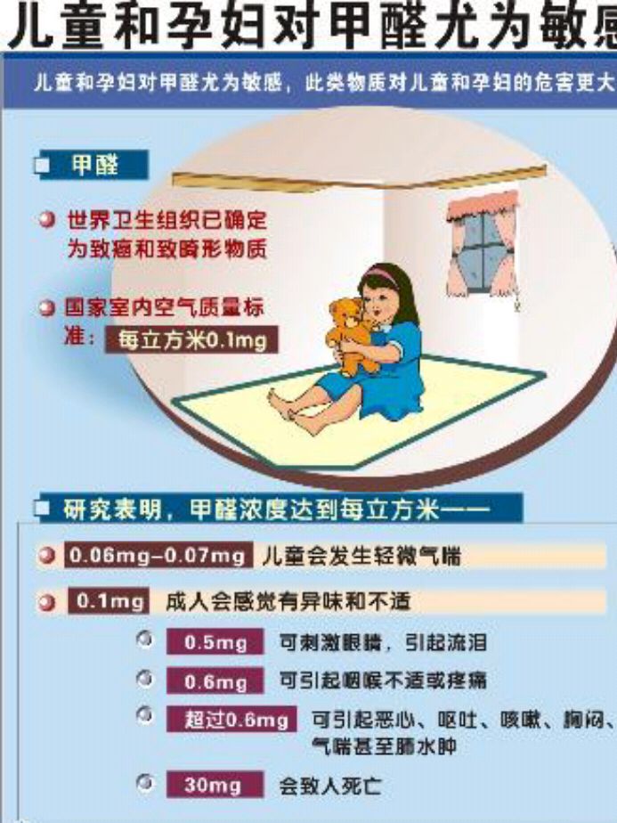 太原测甲醛,甲醛对孕妇的危害及如何避免,甲醛对孕妇的影响