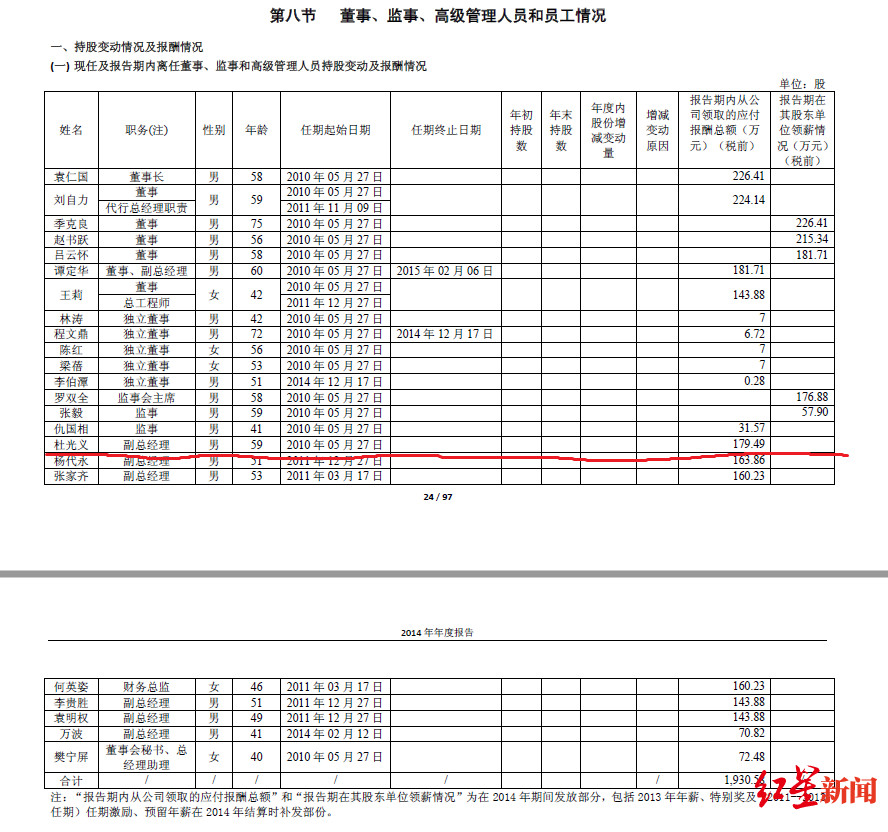 茅台集团杜光义儿子图片