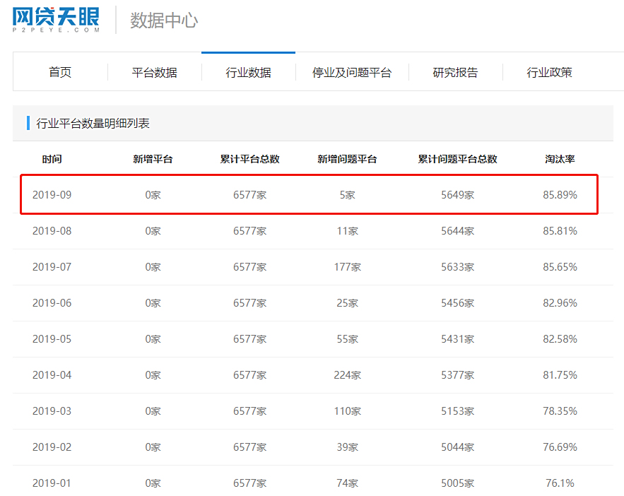 p2p上征信的有哪些公司(p2p上征信的有哪些公司可以贷款)