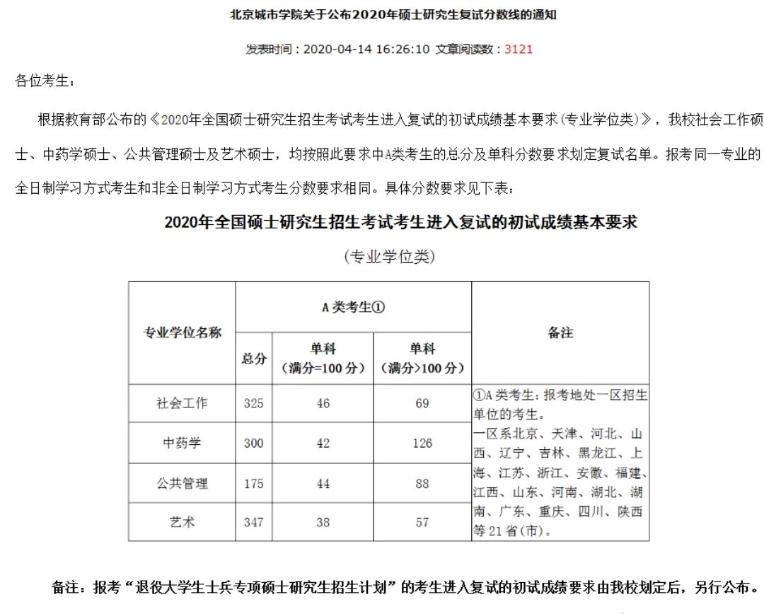 重磅!2020年北京城市学院公布考研复试分数线
