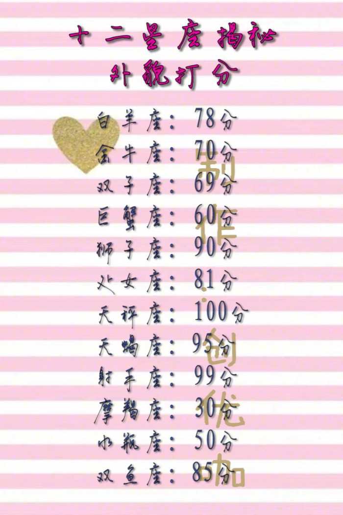 十二星座外貌打分,最大的优点,水瓶座将成为读心专家,你呢