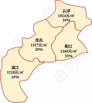 揽金177.6亿元 2019粤西四市成交宅地113宗