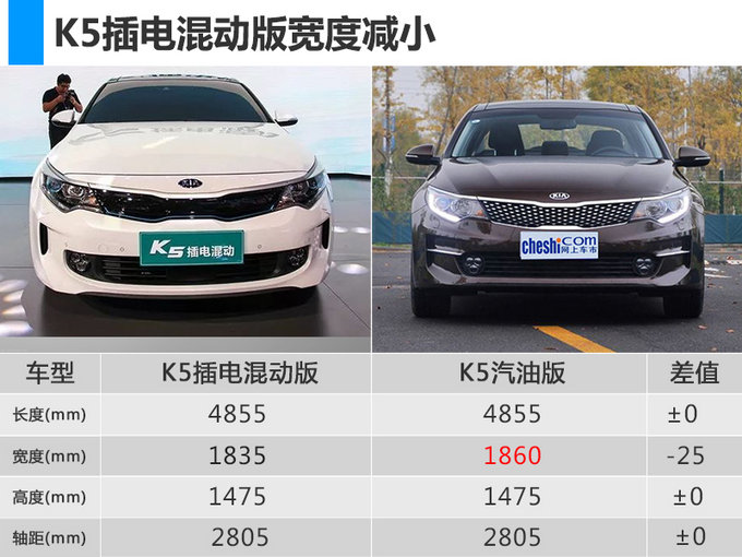 起亚k5插混版油耗降82% 纯电可绕北京四环一圈
