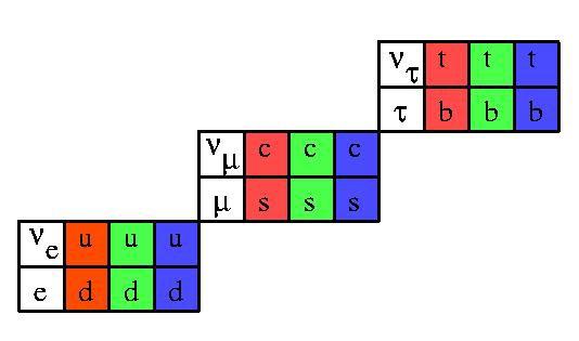 夸克不能独立存在,强行将夸克拉出来会怎样?或将创造大爆炸