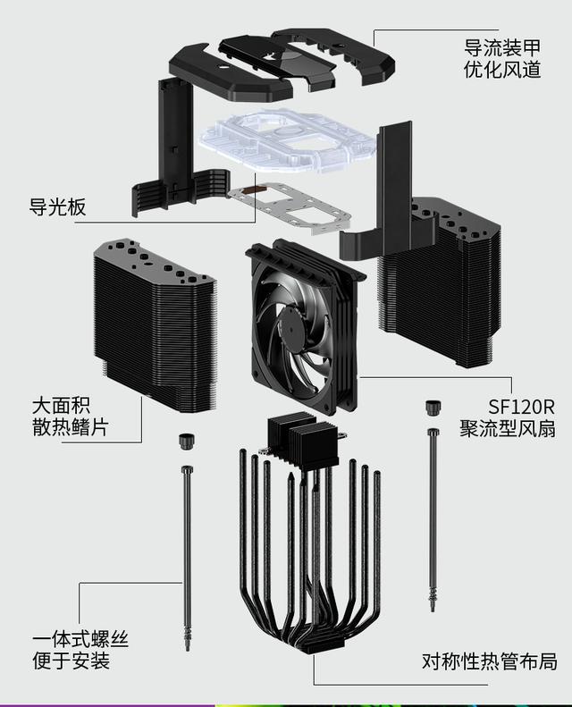 风冷散热器结构图图片