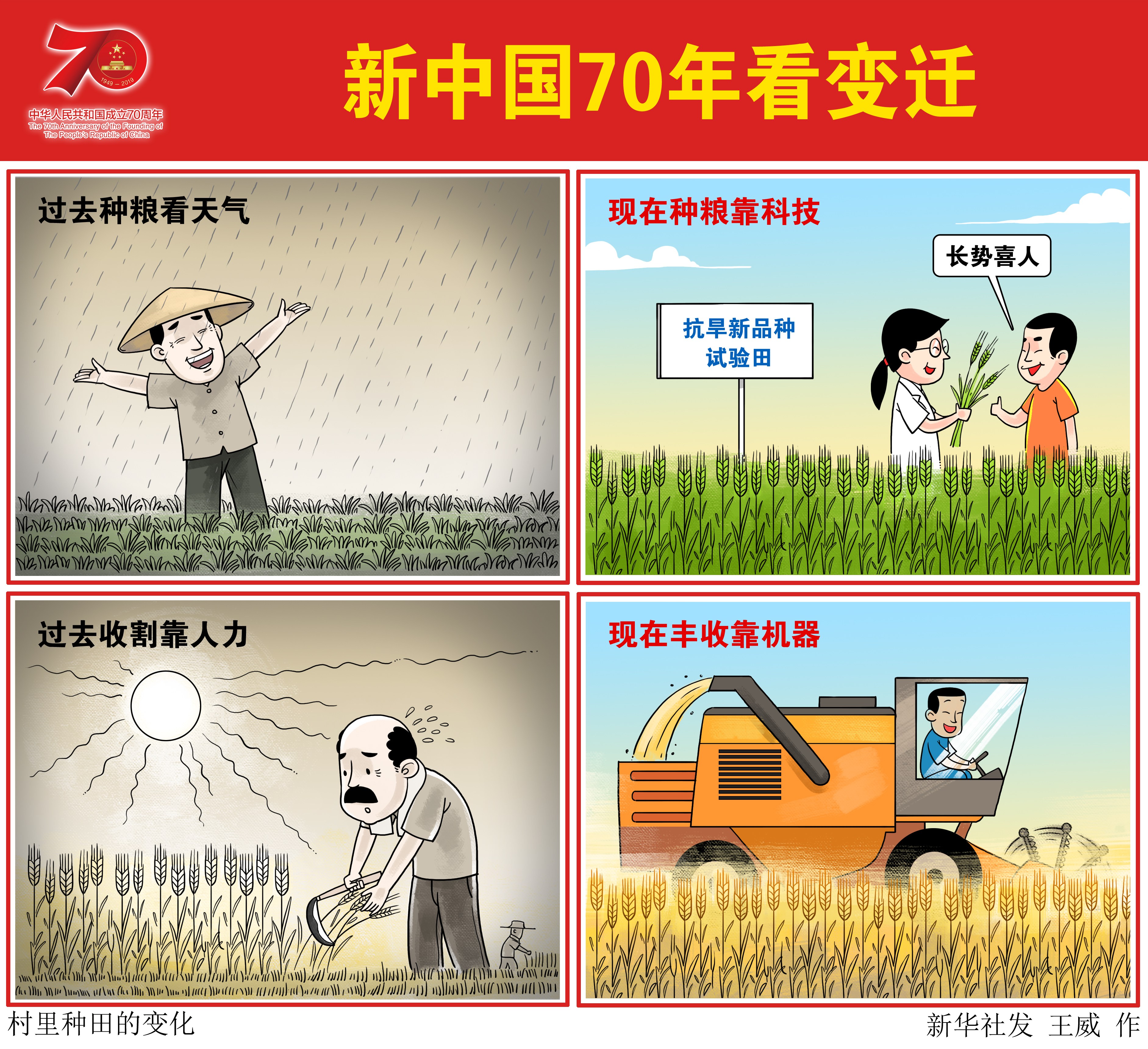 (图表·漫画)「新中国70年看变迁」村里种田的变化(横)