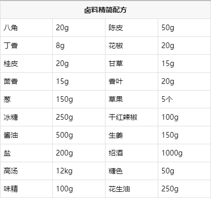 五香卤猪蹄在家做