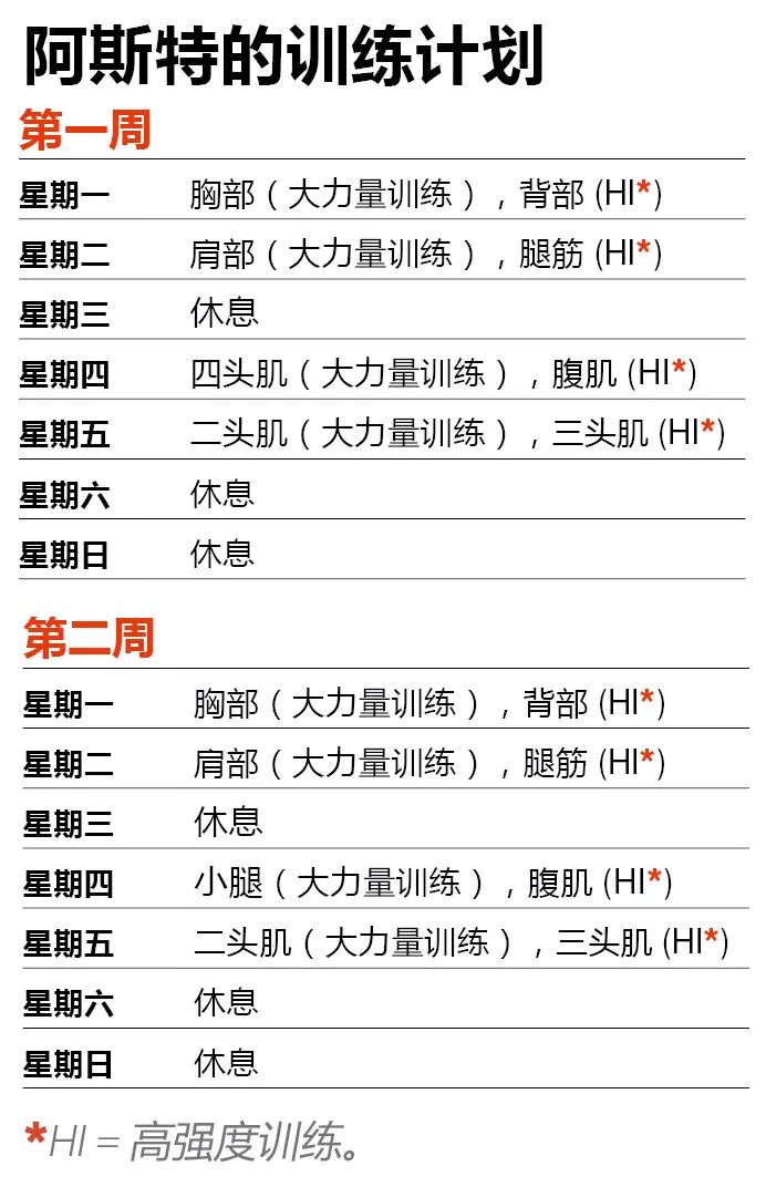 健美运动员摩根阿斯特,教你练出粗大手臂!