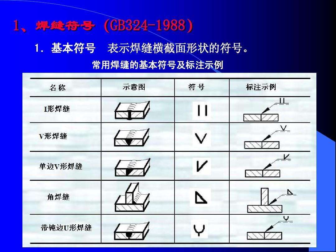 答案- 热门商品专区