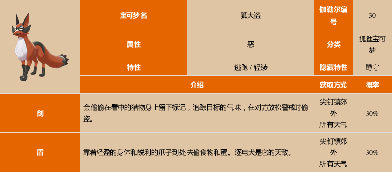 《宝可梦:剑/盾》狐大盗图鉴
