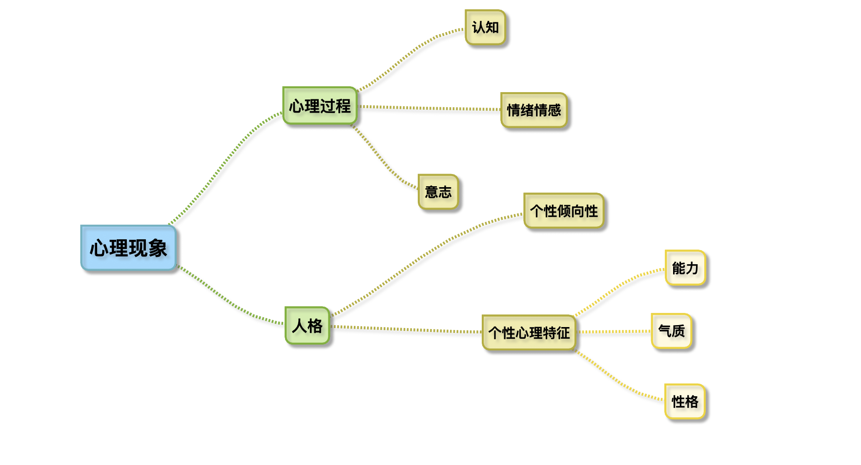 一文了解啥是社会心理学「通俗版」