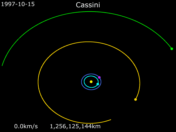 卡西尼轨迹动画