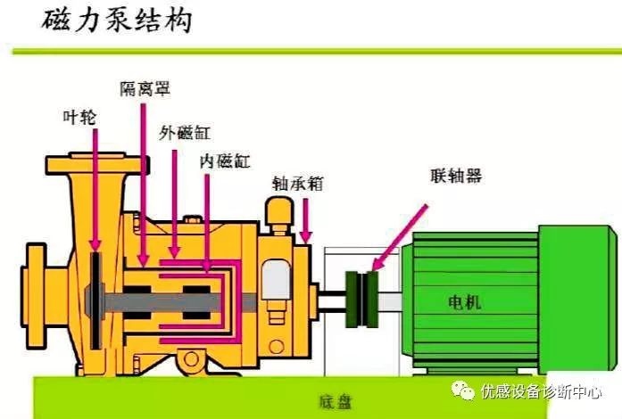 永动抽水泵原理图片