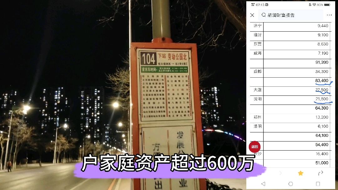 [图]胡润财富:全国拥有600万资产的家庭是494万户,排前十名城市有哪些