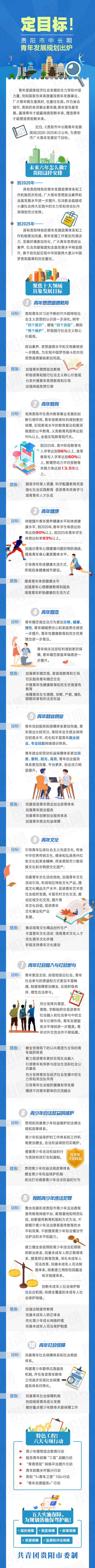 「图解」定目标,贵阳市中长期青年发展规划出炉
