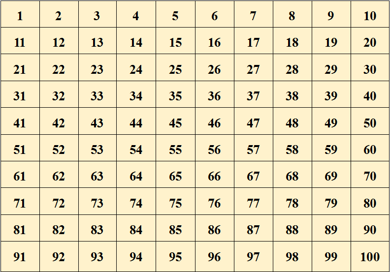 小学百位数表图片