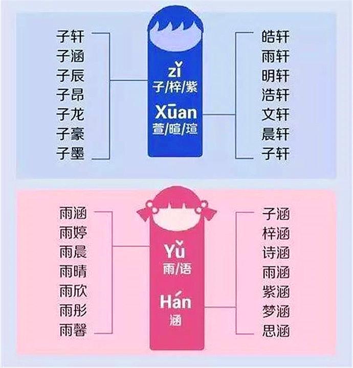 宝宝起名网 男宝宝起名单字大全 宝宝名字大全 宝宝起名网 微酷网