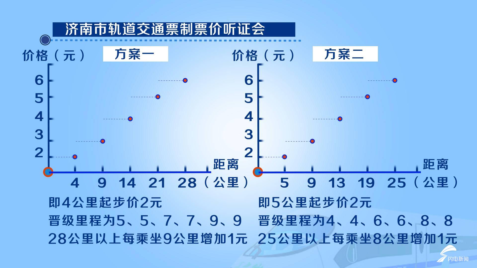 济南地铁票价图片