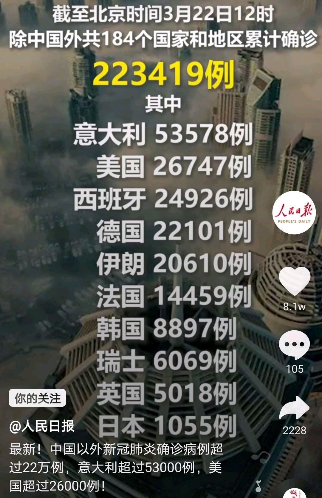 意大利疫情恐怖指数全球排名第一