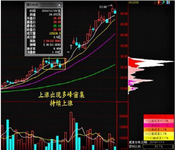 中部单峰密集型图片