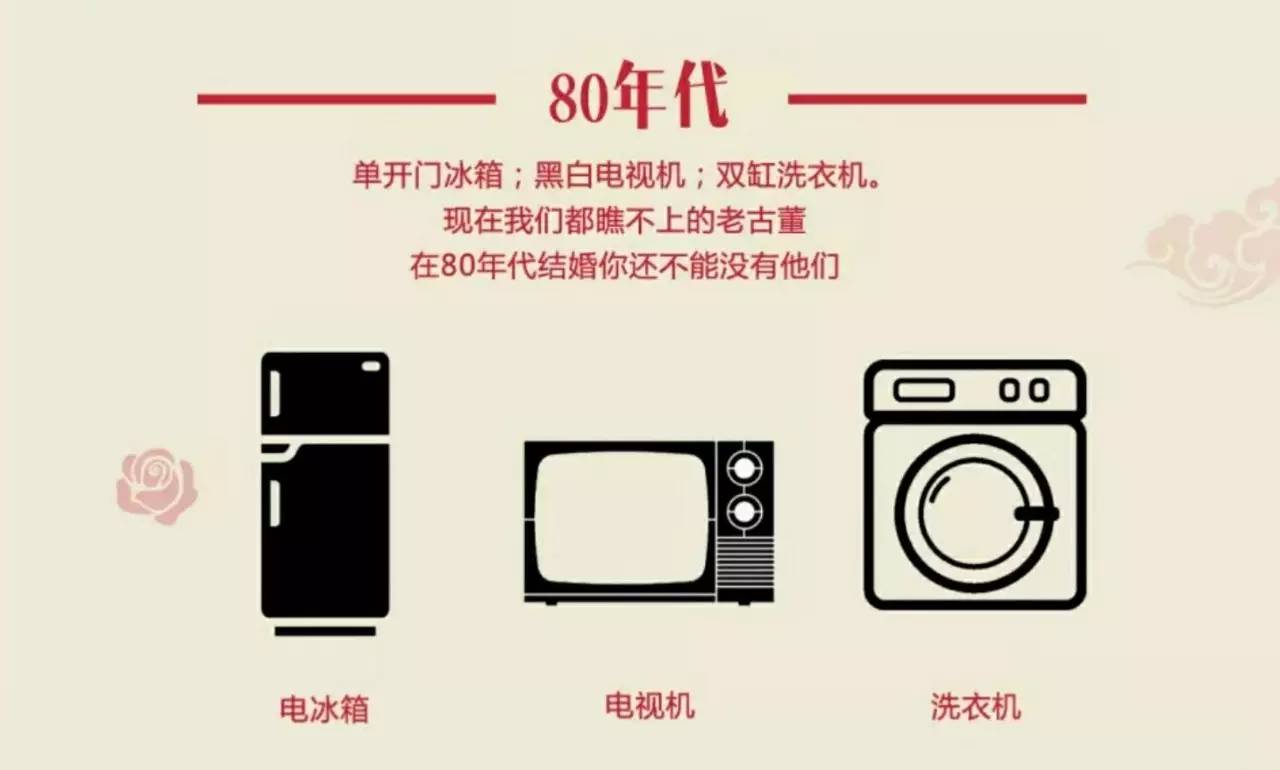 比一比算一算,70后80后90后,到底哪一代过着最辛苦?