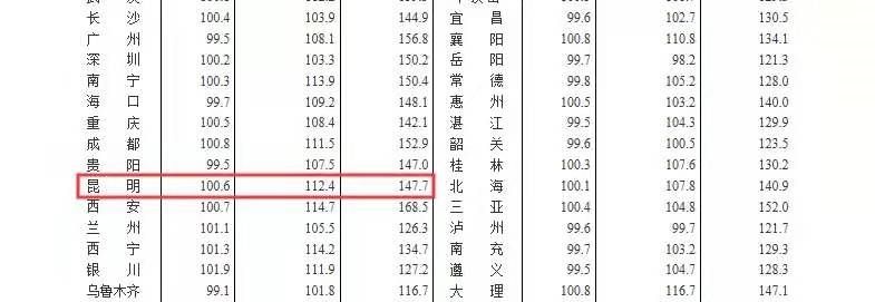 昆明买房门槛越来越高!买房贷款140万,还款30年利息高达158万 昆明买房门槛越来越高!买房贷款140万,还款30年利息高达158万
