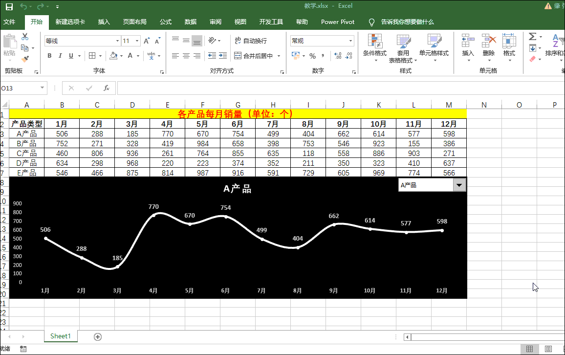 「职场加薪技能」利用一个简单函数让你的excel图表动起来