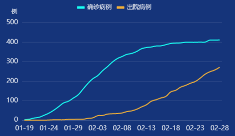 北京疫情曲线图图片