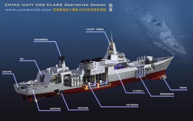 "055导弹驱逐舰"战斗力如何?