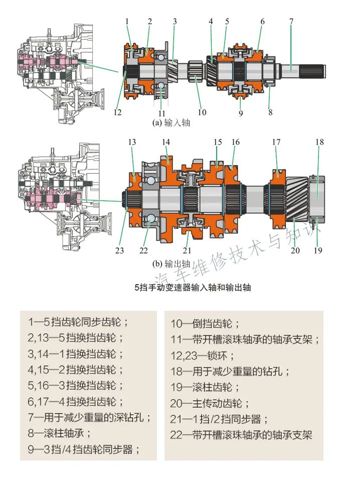 长城皮卡变速箱结构图图片