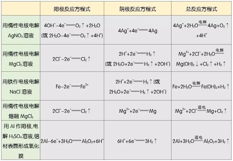 电解池放电顺序图片