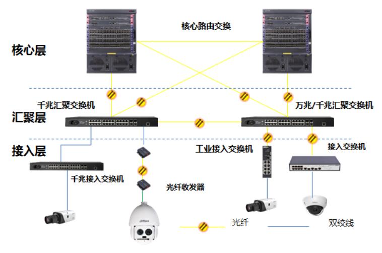 pon網絡拓撲一般為星型結構,其中包含了光線路終端olt,光網絡單元onu