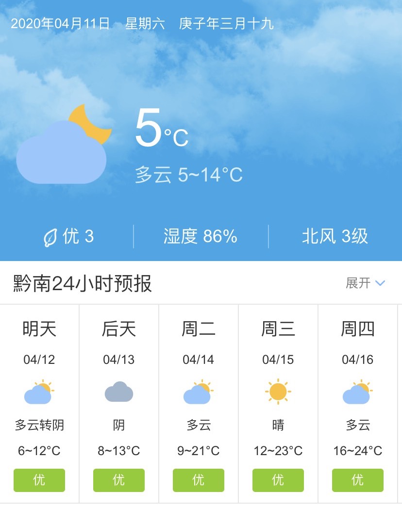 贵州黔南黔东南4月12日起未来五天天气预报