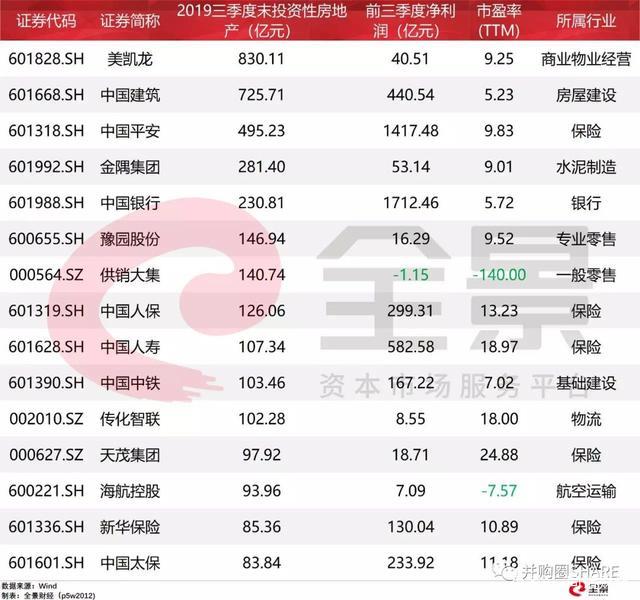 中国“最大炒房团”浮出水面!坐拥13000亿房产,如今在卖房变现 综合 第2张-贝它财经 中国“最大炒房团”浮出水面!坐拥13000亿房产,如今在卖房变现 综合 第2张