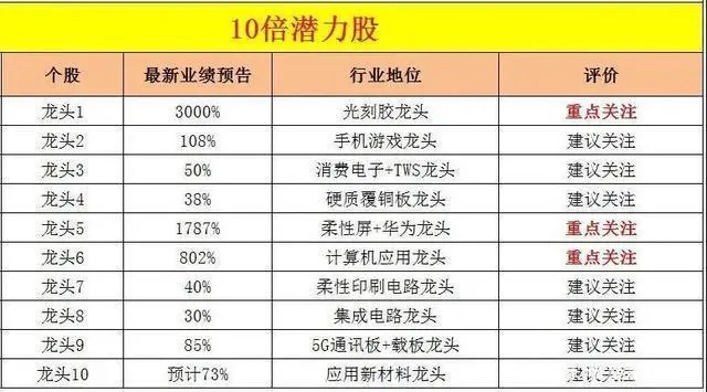 华为概念股:国内核心龙头个股总览